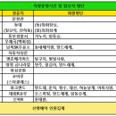 동부메가마트 이미지