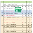 센텀클래스 아파트 정문 앞 네이버블로그