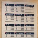 솔매로맛집 | 미아역맛집 더맛있는족발보쌈 미아역점 프리미엄 족발 직화마늘족 반반 후기