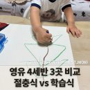 4세반] GIA, 애플트리 서초, 프랜시스파커 서초 상담 및 설명회 후기 (GIA, 애플트리, 프랜시스파커 비교)