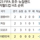 여자축구 16강 진출 가능한 경우의 수 이미지