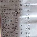 초일로20번길 이미지