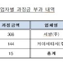 (주)케이씨티시 이미지