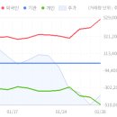 2022년 2월 03일 상한가 및 급등주, 시간외 특징주 이미지