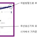 무선 웹카메라 크레인 이미지