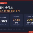 경기도 수원시 장안구 만석로 68번길 7 | 경기도 수원시 중학교 특목고 진학률 완전 분석 (2025년 졸업생 기준 / 학교알리미)