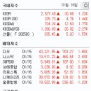 (주)코어라인소프트 | 1월 16일 상한가 종목 풍강, 젠큐릭스, 에이에프더블류, 코어라인소프트, 샌즈랩, 모니터랩