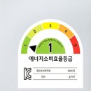 R-4 | 삼성 RM70F91R1A 냉장고 4도어 후기 크기 가격 사야되는 이유!