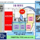 *서울 역세권* 상가 점포 분양 & 임대 ＜병원:이비인후과,성형외과 / 치킨호프. 식당 등＞ 이미지