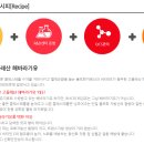 BHC선산점 네이버블로그