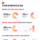 블라인드페이지