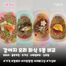 피드앤그레인(주) | [시루의냠] 강아지자연식 오리 화식 5종 비교｜가격·칼로리·성분 한눈에 정리