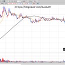 디아이인터내셔널 이미지