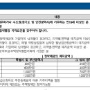도원이엔지