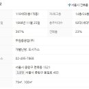 서울중곡초등학교병설유치원 이미지