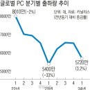 애플PC 이미지