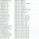 블루핀금탑공인중개사사무소 | 경산 부동산