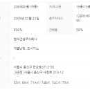하이엘 이미지