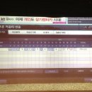 제일스크린골프존 이미지