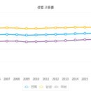 선율노무법인