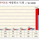 미네랄쌀 이미지