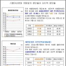 백률 이미지