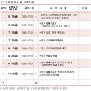 대전광역시 농업기술센타 | [대전] 2026년 스마트농업 딸기 전문가 육성 교육 대상자 모집