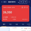 (주)원일티엔아이 이미지