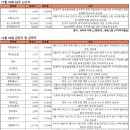 (주)다이나믹케어 이미지