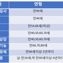 튼튼채내과의원 이미지
