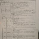 에덴병원 | [후기] 광주 에덴병원 제왕절개 후기 전날~ 수술당일