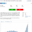 바로물가 이미지