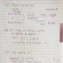 도로점용공사(통신주) - 익산시 삼기면 | 도로점용공사(통신주)