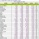 (주)현대티엠씨 이미지