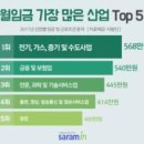 원가스산업 이미지