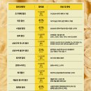 황금용 | 연극 '안산 황금용' 관람 후기] 미달이 김성은 등 6명 배우의 일인 다역 연기 압권... 용띠는 특별 할인!