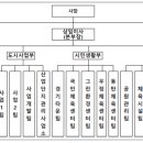 해상구조센터 화장실 이미지