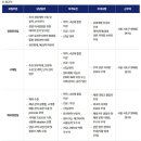 유한회사 사조씨피케이 | 사조대림 각 부문별 신입/경력채용 면접준비 기출질문 합격전략