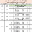 [스피드]2023 전국남녀 초/중/고/대/실업 대회-제1일 전경기 유튜브 생중계(2023.03.31-04.02 태릉국제스케이트장) 이미지