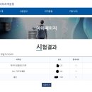 한국신용정보통신 | [SQLD] SQL Developer 자격증 합격/합격후기/공부방법/기출문제/SQLD요약/스터디그룹/자격증 활용