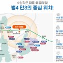 수성약국 이미지