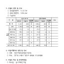 제31호 어린이공원 이미지