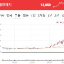 신대한판지(주) 네이버블로그