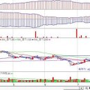 인트론바이오 수익성 개선 가능할 것으로 기대!!! 이미지