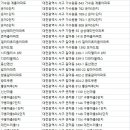 대전서구공작한양3 - 151175 | 대전서구공작한양3