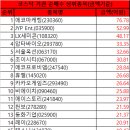 지앤엠팜 이미지