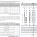 한글과 엑셀 다루기 이미지