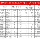 성균관입시학원