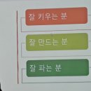 팜스라인 영농조합법인