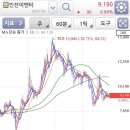 주식회사 하나이엔티 네이버블로그